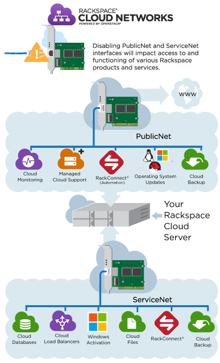_images/cloud-networks-infographic-revised4.png